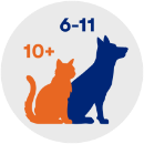 Illustration of adult dog and cat silhouettes